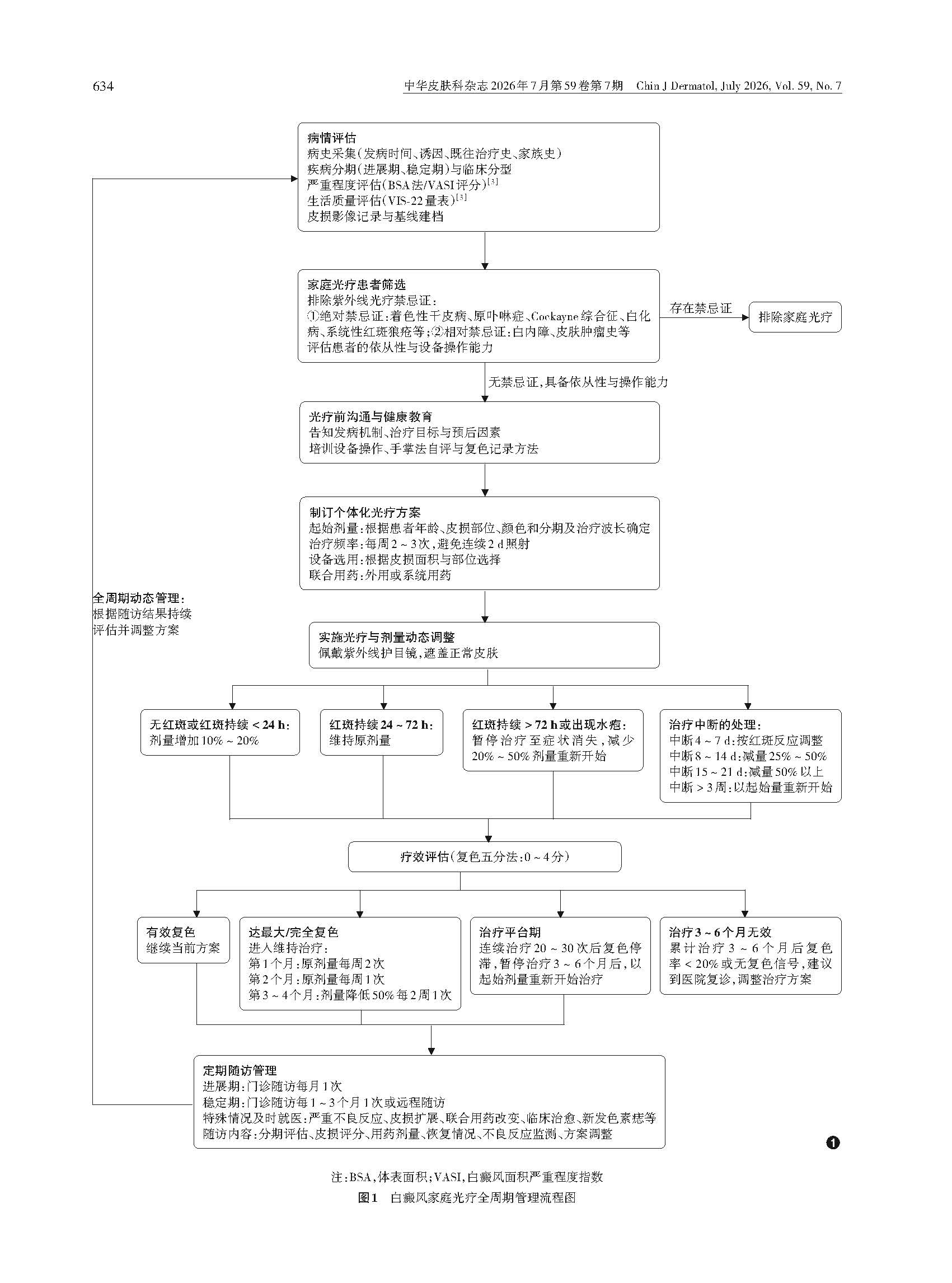 规范化、精准化与全周期管理:《白癜风患者家庭光疗管理规范》解读_页面_3.jpg